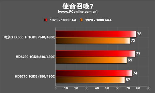 映众GTX550Ti冰龙版显卡 映众GTX550Ti冰龙版显卡