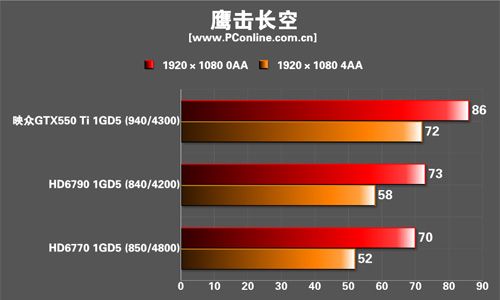 映众GTX550Ti冰龙版显卡 映众GTX550Ti冰龙版显卡