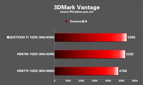 映众GTX550Ti冰龙版显卡 映众GTX550Ti冰龙版显卡