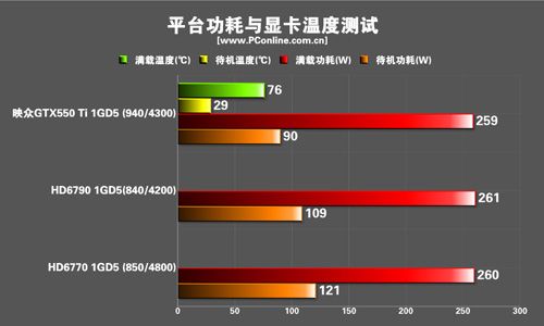 映众GTX550Ti冰龙版显卡 映众GTX550Ti冰龙版显卡