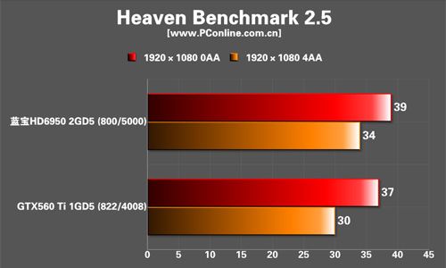 蓝宝HD6950尘埃3限量版显卡 蓝宝HD6950尘埃3限量版显卡