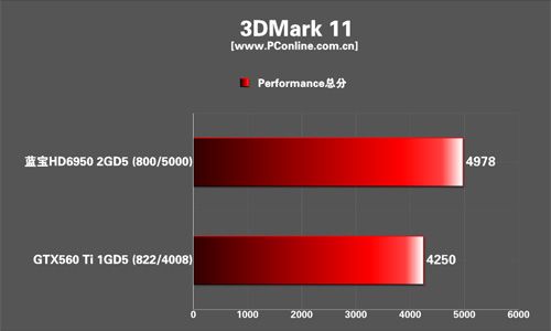 蓝宝HD6950尘埃3限量版显卡 蓝宝HD6950尘埃3限量版显卡