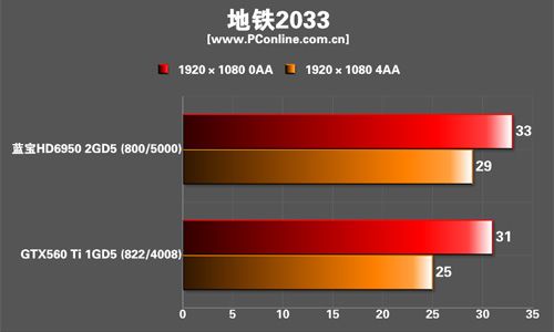 蓝宝HD6950尘埃3限量版显卡 蓝宝HD6950尘埃3限量版显卡