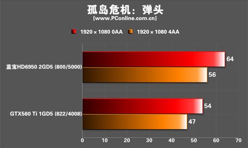 蓝宝HD6950尘埃3限量版显卡 蓝宝HD6950尘埃3限量版显卡