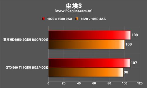 蓝宝HD6950尘埃3限量版显卡 蓝宝HD6950尘埃3限量版显卡