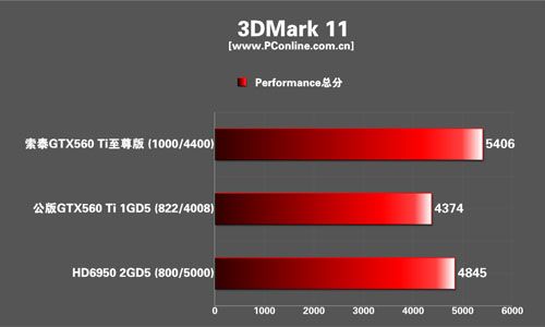 索泰GTX560Ti限量至尊版显卡 索泰GTX560Ti限量至尊版显卡