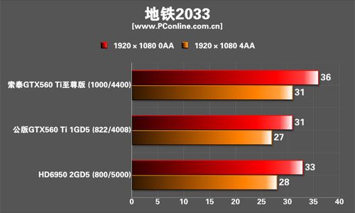 索泰GTX560Ti限量至尊版显卡 索泰GTX560Ti限量至尊版显卡