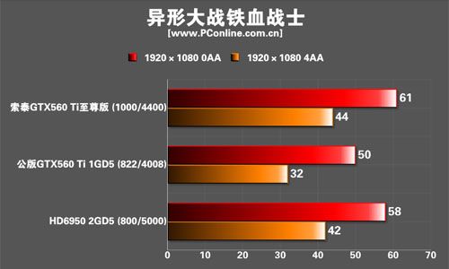 索泰GTX560Ti限量至尊版显卡 索泰GTX560Ti限量至尊版显卡