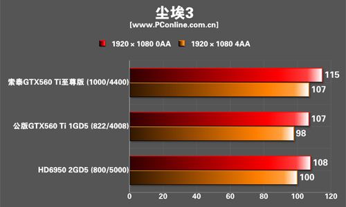 索泰GTX560Ti限量至尊版显卡 索泰GTX560Ti限量至尊版显卡