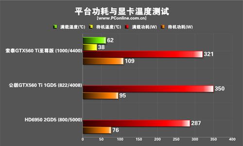 索泰GTX560Ti限量至尊版显卡 索泰GTX560Ti限量至尊版显卡