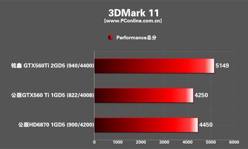 铭鑫视界风GTX560Ti中国玩家版显卡 铭鑫视界风GTX560Ti中国玩家版显卡