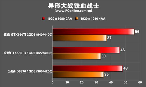铭鑫视界风GTX560Ti中国玩家版显卡 铭鑫视界风GTX560Ti中国玩家版显卡