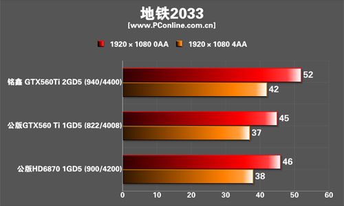 铭鑫视界风GTX560Ti中国玩家版显卡 铭鑫视界风GTX560Ti中国玩家版显卡