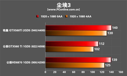 铭鑫视界风GTX560Ti中国玩家版显卡 铭鑫视界风GTX560Ti中国玩家版显卡