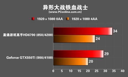 盈通镭龙R6790游戏高手显卡 盈通镭龙R6790游戏高手显卡