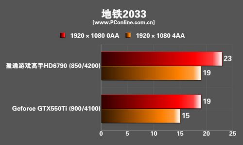 盈通镭龙R6790游戏高手显卡 盈通镭龙R6790游戏高手显卡
