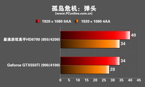 盈通镭龙R6790游戏高手显卡 盈通镭龙R6790游戏高手显卡