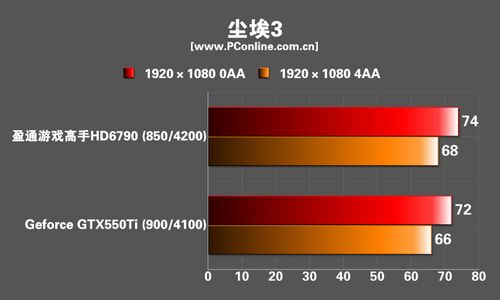 盈通镭龙R6790游戏高手显卡 盈通镭龙R6790游戏高手显卡