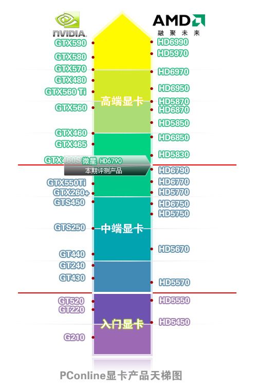 微星R6790 TWIN FROZR II显卡 微星R6790 TWIN FROZR II显卡