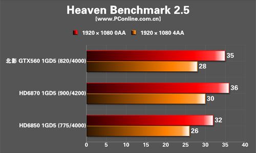 北影GTX560猛禽显卡 北影GTX560猛禽显卡