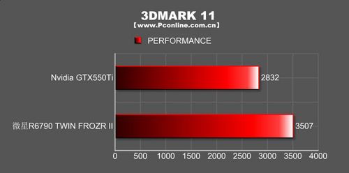微星R6790 Twin Frozr II显卡 微星R6790 Twin Frozr II显卡