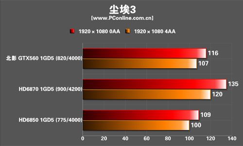 北影GTX560猛禽显卡 北影GTX560猛禽显卡