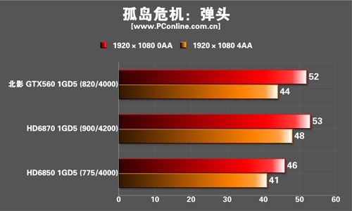北影GTX560猛禽显卡 北影GTX560猛禽显卡