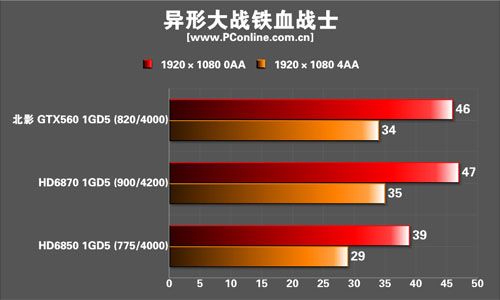 北影GTX560猛禽显卡 北影GTX560猛禽显卡