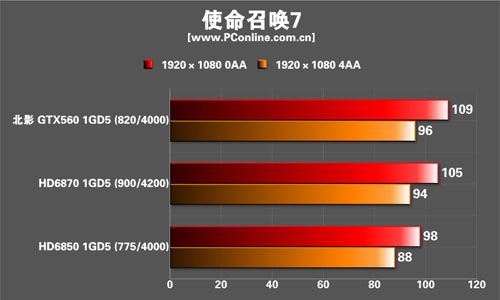 北影GTX560猛禽显卡 北影GTX560猛禽显卡