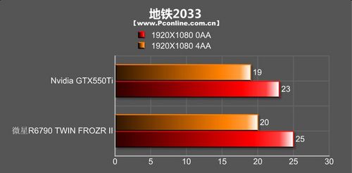 微星R6790 TWIN FROZR II显卡 微星R6790 TWIN FROZR II显卡