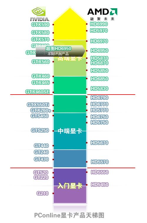 超图HD6950显卡 超图HD6950显卡
