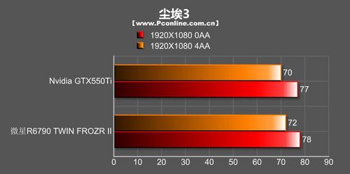 微星R6790 TWIN FROZR II显卡 微星R6790 TWIN FROZR II显卡