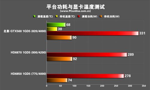 北影GTX560猛禽显卡 北影GTX560猛禽显卡