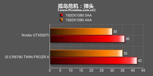 微星R6790 TWIN FROZR II显卡 微星R6790 TWIN FROZR II显卡