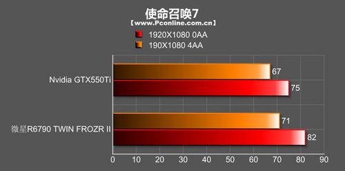 微星R6790 TWIN FROZR II 微星R6790 TWIN FROZR II