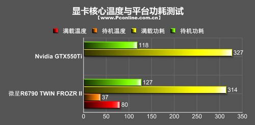 微星R6790 TWIN FROZR II显卡 微星R6790 TWIN FROZR II显卡