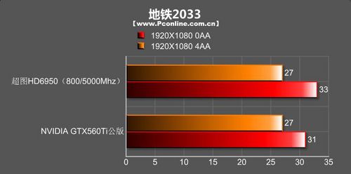 超图HD6950游戏之龙显卡 超图HD6950游戏之龙显卡
