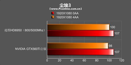 超图HD6950游戏之龙显卡 超图HD6950游戏之龙显卡