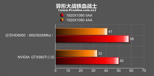 超图HD6950游戏之龙显卡 超图HD6950游戏之龙显卡