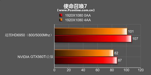 超图HD6950游戏之龙显卡 超图HD6950游戏之龙显卡