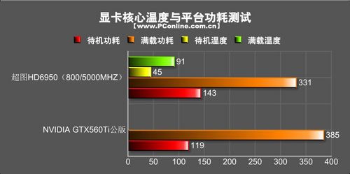 超图HD6950游戏之龙显卡 超图HD6950游戏之龙显卡