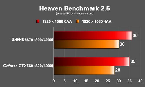 :XFX HD6870显卡 :XFX HD6870显卡