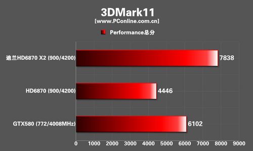 迪兰恒进HD6870 X2显卡 迪兰恒进HD6870 X2显卡