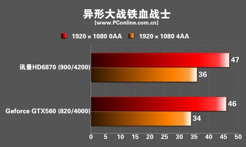 :XFX HD6870显卡 :XFX HD6870显卡