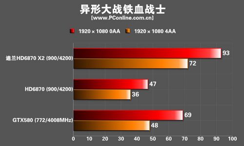 迪兰恒进HD6870 X2显卡 迪兰恒进HD6870 X2显卡