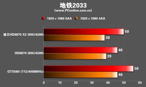 迪兰恒进HD6870 X2显卡 迪兰恒进HD6870 X2显卡