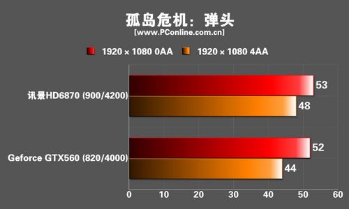 :XFX HD6870显卡 :XFX HD6870显卡