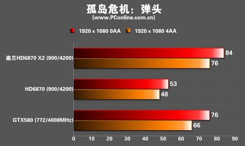 迪兰恒进HD6870 X2显卡 迪兰恒进HD6870 X2显卡
