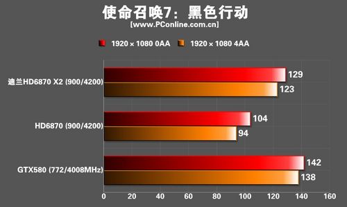 迪兰恒进HD6870 X2显卡 迪兰恒进HD6870 X2显卡