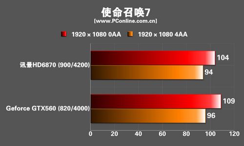:XFX HD6870显卡 :XFX HD6870显卡